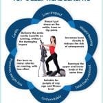 Top 6 Elliptical Benefits