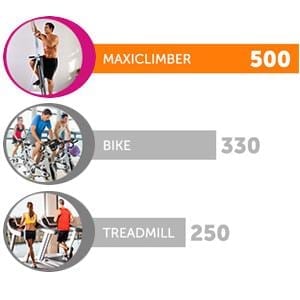 Maxi Climber calories burned