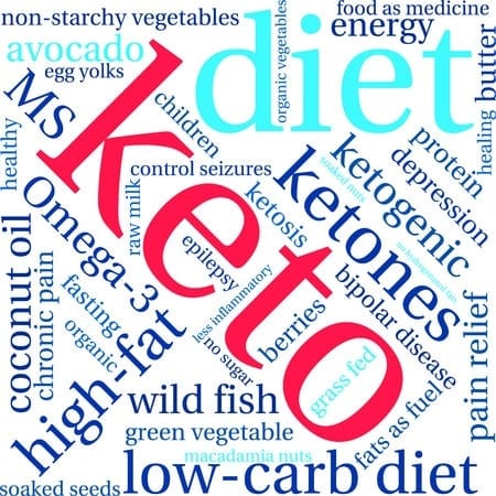 Pros and cons of the Keto Diet 