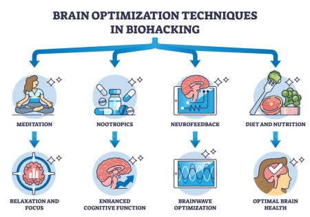 biohacking 
